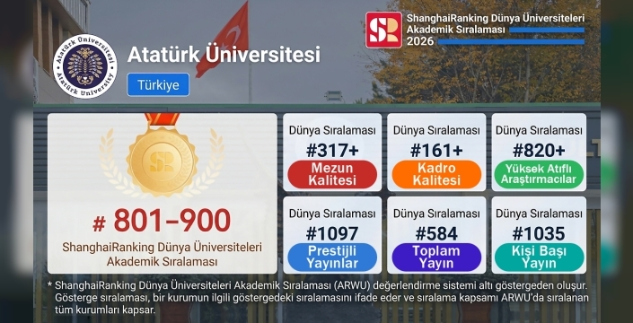 Atatürk Üniversitesi ARWU 2026’da 100 Basamak Yükseldi